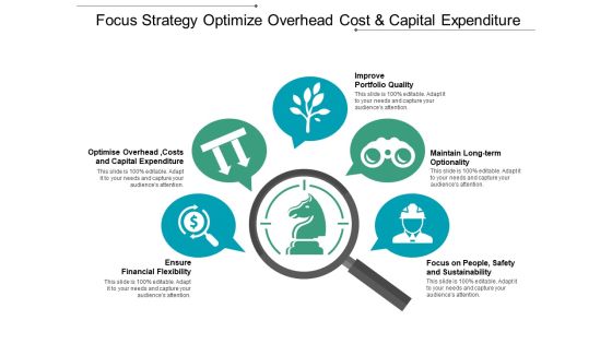 Focus Strategy Optimize Overhead Cost And Capital Expenditure Ppt PowerPoint Presentation Inspiration Format Ideas Focus Strategy Optimize Overhead Cost And Capital Expenditure Ppt PowerPoint Presentation Inspiration Format Ideas