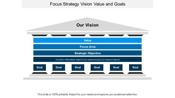 Focus Strategy Vision Value And Goals Ppt PowerPoint Presentation Professional Topics