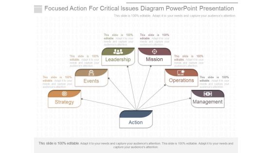 Focused Action For Critical Issues Diagram Powerpoint Presentation Focused Action For Critical Issues Diagram Powerpoint Presentation