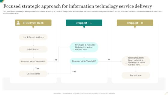 Focused Strategic Approach For Information Technology Service Delivery Pictures PDF Focused Strategic Approach For Information Technology Service Delivery Pictures PDF