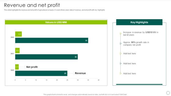 Food And Agro Company Outline Revenue And Net Profit Ppt Icon Visual Aids PDF