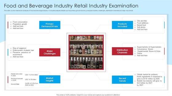 Food And Beverage Industry Retail Industry Examination Microsoft PDF