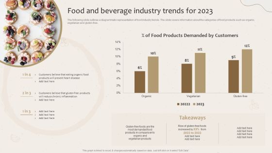 Food And Beverage Industry Trends For 2023 Launching New Beverage Product Information PDF Food And Beverage Industry Trends For 2023 Launching New Beverage Product Information PDF