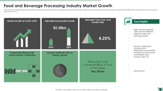 Food And Beverage Processing Industry Market Growth Themes PDF