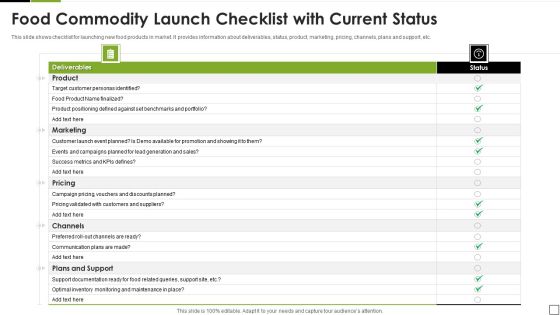 Food Commodity Launch Checklist With Current Status Themes PDF Food Commodity Launch Checklist With Current Status Themes PDF