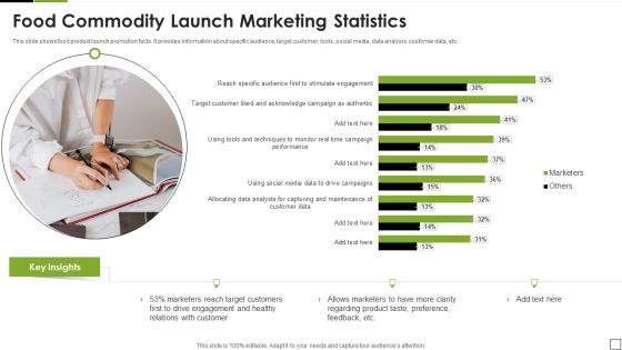 Food Commodity Launch Marketing Statistics Clipart PDF Food Commodity Launch Marketing Statistics Clipart PDF