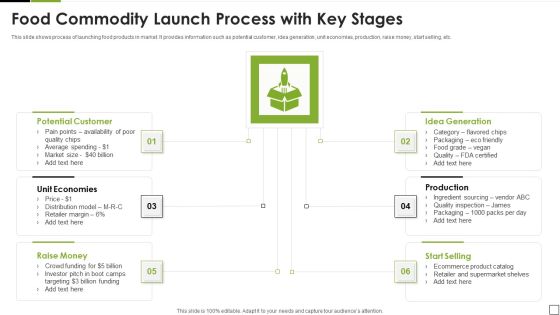 Food Commodity Launch Process With Key Stages Designs PDF