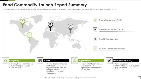 Food Commodity Launch Report Summary Graphics PDF Food Commodity Launch Report Summary Graphics PDF