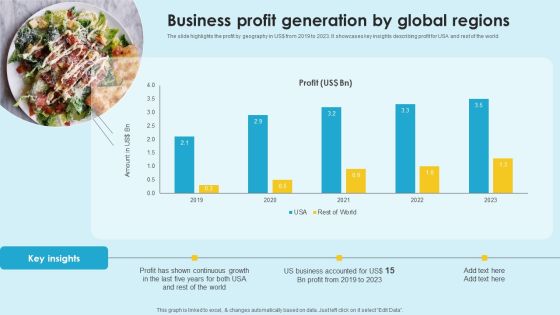 Food Company Financial Performance Summary Business Profit Generation By Global Regions Professional PDF