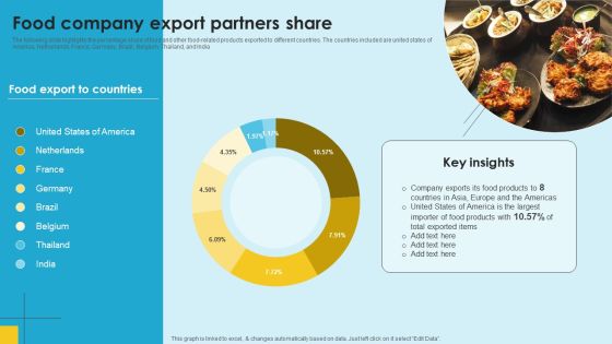 Food Company Financial Performance Summary Food Company Export Partners Share Background PDF Food Company Financial Performance Summary Food Company Export Partners Share Background PDF