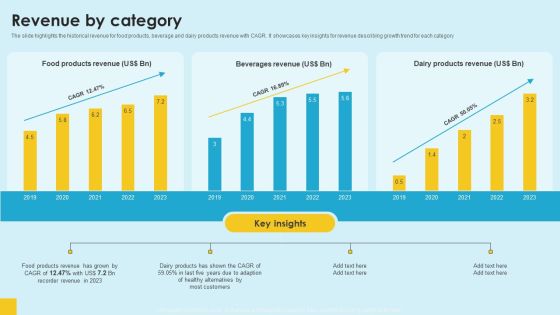 Food Company Financial Performance Summary Revenue By Category Introduction PDF Food Company Financial Performance Summary Revenue By Category Introduction PDF