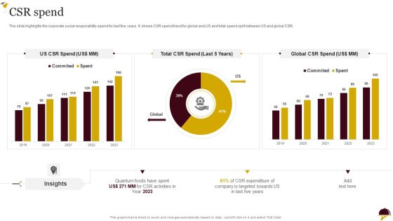 Food Company Overview CSR Spend Brochure PDF Food Company Overview CSR Spend Brochure PDF