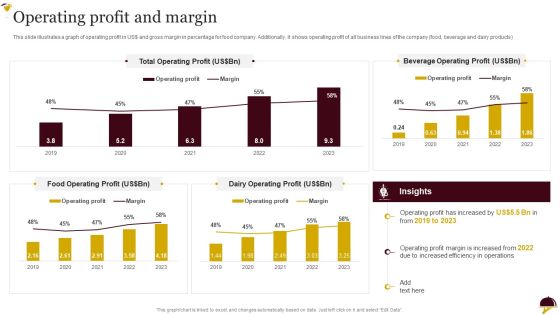 Food Company Overview Operating Profit And Margin Guidelines PDF Food Company Overview Operating Profit And Margin Guidelines PDF