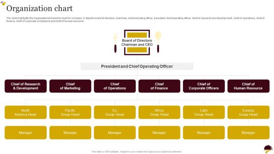 Food Company Overview Organization Chart Information PDF Food Company Overview Organization Chart Information PDF