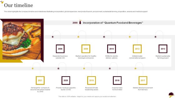 Food Company Overview Our Timeline Themes PDF Food Company Overview Our Timeline Themes PDF
