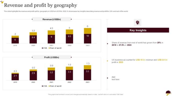 Food Company Overview Revenue And Profit By Geography Designs PDF Food Company Overview Revenue And Profit By Geography Designs PDF