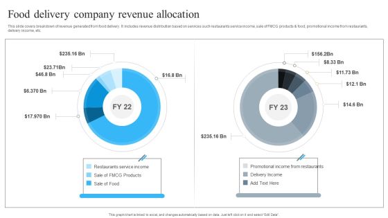 Food Delivery Company Revenue Allocation Background PDF