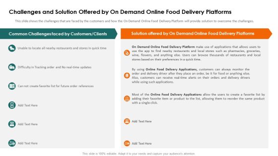 Food Delivery Service Fundraising Challenges And Solution Ppt Pictures Structure PDF