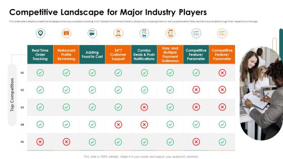 Food Delivery Service Fundraising Competitive Landscape For Major Ppt Professional Graphics PDF Food Delivery Service Fundraising Competitive Landscape For Major Ppt Professional Graphics PDF