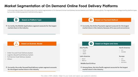 Food Delivery Service Fundraising Market Segmentation Of On Demand Ppt Visual Aids Outline PDF Food Delivery Service Fundraising Market Segmentation Of On Demand Ppt Visual Aids Outline PDF