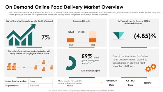 Food Delivery Service Fundraising On Demand Online Food Delivery Market Overview Ppt Infographics Mockup PDF Food Delivery Service Fundraising On Demand Online Food Delivery Market Overview Ppt Infographics Mockup PDF