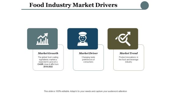 Food Industry Market Drivers Ppt PowerPoint Presentation Show Infographic Template