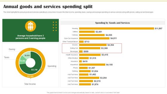 Food Organization Financial Trends Annual Goods And Services Spending Split Slides PDF Food Organization Financial Trends Annual Goods And Services Spending Split Slides PDF