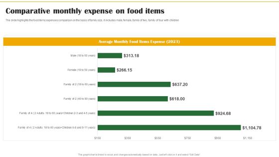 Food Organization Financial Trends Comparative Monthly Expense On Food Items Background PDF Food Organization Financial Trends Comparative Monthly Expense On Food Items Background PDF
