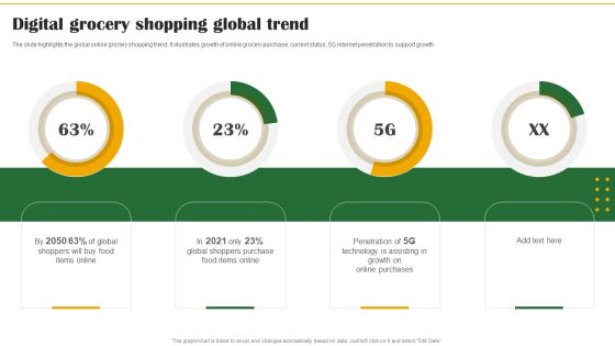Food Organization Financial Trends Digital Grocery Shopping Global Trend Formats PDF Food Organization Financial Trends Digital Grocery Shopping Global Trend Formats PDF