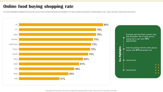 Food Organization Financial Trends Online Food Buying Shopping Rate Formats PDF Food Organization Financial Trends Online Food Buying Shopping Rate Formats PDF