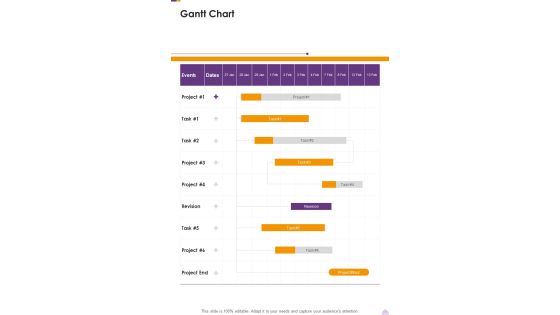Food Outlet Web Designing Proposal Gantt Chart One Pager Sample Example Document Food Outlet Web Designing Proposal Gantt Chart One Pager Sample Example Document