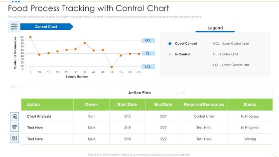 Food Process Tracking With Control Chart Food Security Excellence Ppt Inspiration Graphics Example PDF Food Process Tracking With Control Chart Food Security Excellence Ppt Inspiration Graphics Example PDF