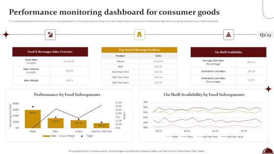 Food Processing Industry Latest Insights Trends And Analytics Performance Monitoring Dashboard For Consumer Goods Icons PDF Food Processing Industry Latest Insights Trends And Analytics Performance Monitoring Dashboard For Consumer Goods Icons PDF