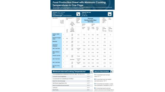 Food Production Sheet With Minimum Cooking Temperatures In One Page PDF Document PPT Template