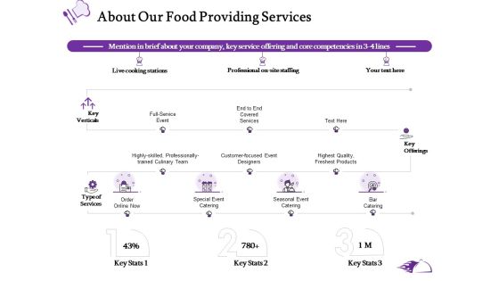 Food Providing Services About Our Food Providing Services Ppt PowerPoint Presentation Layouts Vector PDF