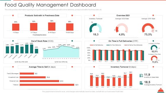 Food Quality Management Dashboard Increased Superiority For Food Products Graphics PDF