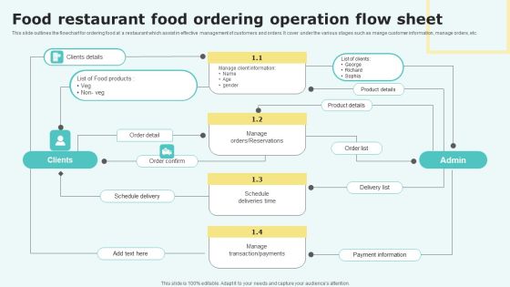 Food Restaurant Food Ordering Operation Flow Sheet Graphics PDF Food Restaurant Food Ordering Operation Flow Sheet Graphics PDF