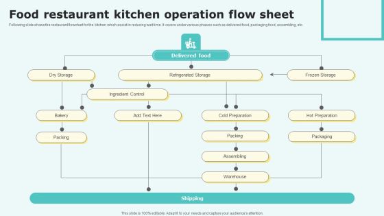 Food Restaurant Kitchen Operation Flow Sheet Brochure PDF Food Restaurant Kitchen Operation Flow Sheet Brochure PDF