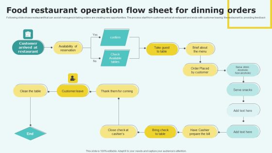 Food Restaurant Operation Flow Sheet For Dinning Orders Mockup PDF Food Restaurant Operation Flow Sheet For Dinning Orders Mockup PDF