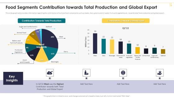 Food Segments Contribution Towards Total Production And Global Export Icons PDF Food Segments Contribution Towards Total Production And Global Export Icons PDF