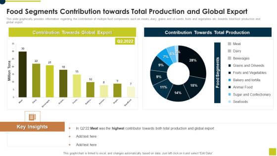 Food Segments Contribution Towards Total Production And Global Export Information PDF Food Segments Contribution Towards Total Production And Global Export Information PDF