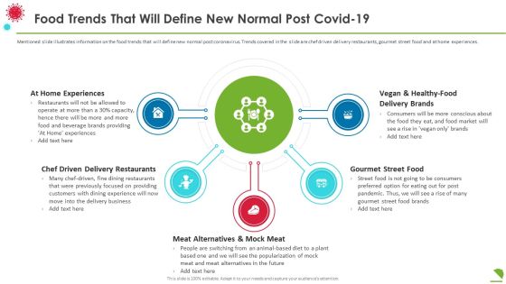 Food Trends That Will Define New Normal Post Covid19 Background PDF Food Trends That Will Define New Normal Post Covid19 Background PDF