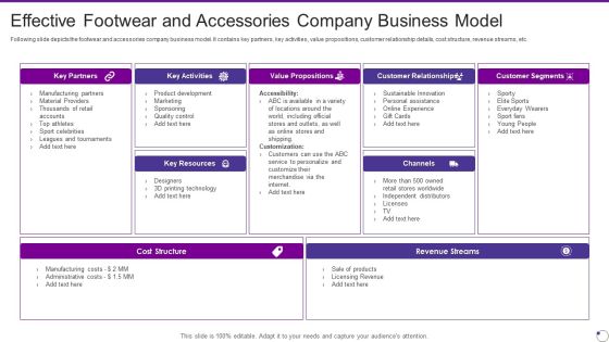 Footwear And Accessories Business Pitch Deck Effective Footwear And Accessories Company Formats PDF Footwear And Accessories Business Pitch Deck Effective Footwear And Accessories Company Formats PDF