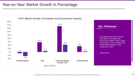 Footwear And Accessories Business Pitch Deck Year On Year Market Growth In Percentage Introduction PDF Footwear And Accessories Business Pitch Deck Year On Year Market Growth In Percentage Introduction PDF