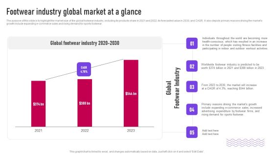 Footwear Industry Global Market At A Glance Ppt Icon Portfolio PDF Footwear Industry Global Market At A Glance Ppt Icon Portfolio PDF