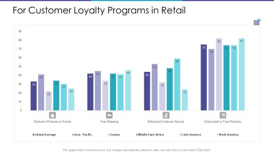 For Customer Loyalty Programs In Retail Designs PDF For Customer Loyalty Programs In Retail Designs PDF