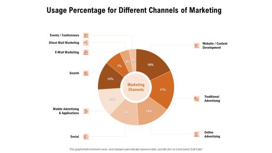 For Launching Company Site Usage Percentage For Different Channels Of Marketing Information PDF For Launching Company Site Usage Percentage For Different Channels Of Marketing Information PDF