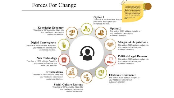 Forces For Change Ppt PowerPoint Presentation File Grid Forces For Change Ppt PowerPoint Presentation File Grid