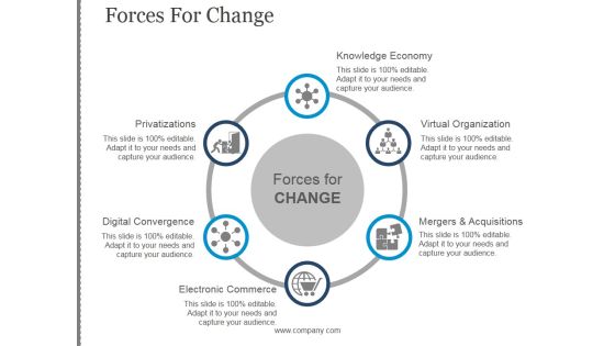 Forces For Change Template 1 Ppt PowerPoint Presentation Slides Forces For Change Template 1 Ppt PowerPoint Presentation Slides