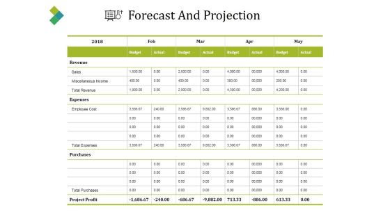 Forecast And Projection Ppt PowerPoint Presentation Portfolio Show Forecast And Projection Ppt PowerPoint Presentation Portfolio Show